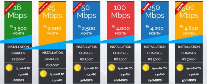 fiberlink internet packages