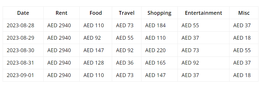 Daily expense tracker Dubai